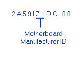 biosid